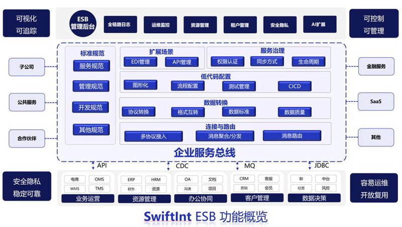 选择小程序定制服务的全面指南